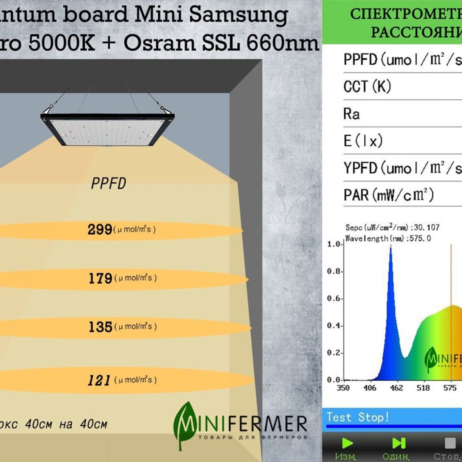 3.5 Quantum board Mini Samsung lm281b+pro 5000K + Osram SSL 660nm